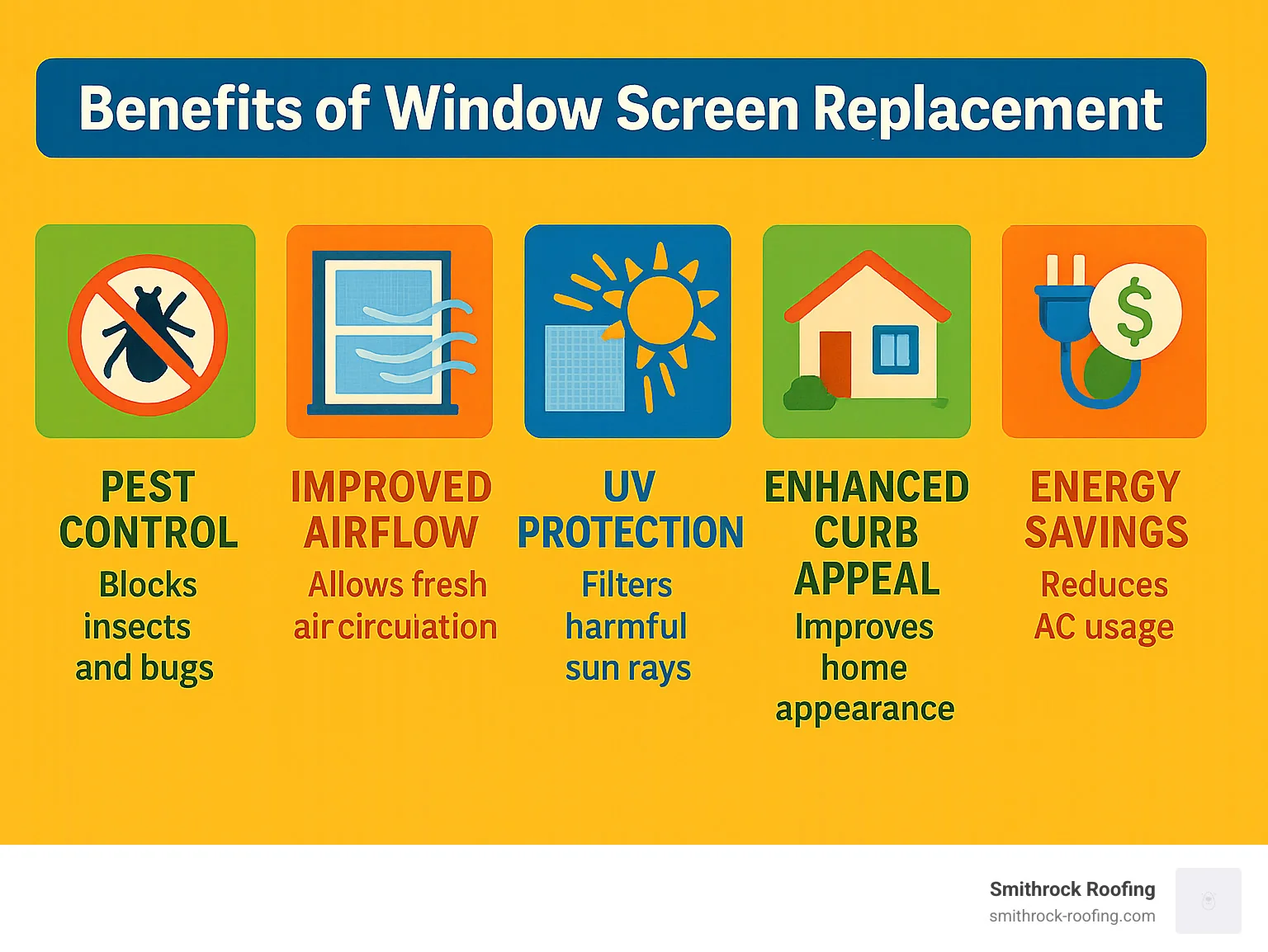 Benefits of Window Screen Replacement infographic showing Pest Control (blocks insects and bugs), Improved Airflow (allows fresh air circulation), UV Protection (filters harmful sun rays), Improved Curb Appeal (improves home appearance), and Energy Savings (reduces AC usage) - window screen replacement service winston salem nc infographic Infographic showing window screen replacement benefits: pest control, airflow, UV protection, curb appeal, and energy savings
