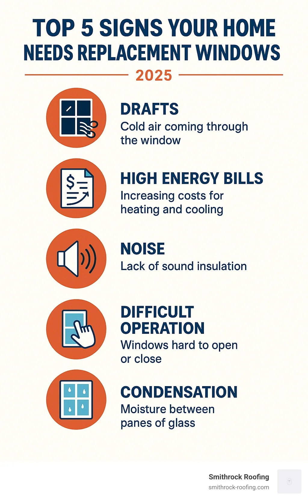 Infographic showing 5 signs you need replacement windows: drafts, high energy bills, noise, difficult operation, and condensa