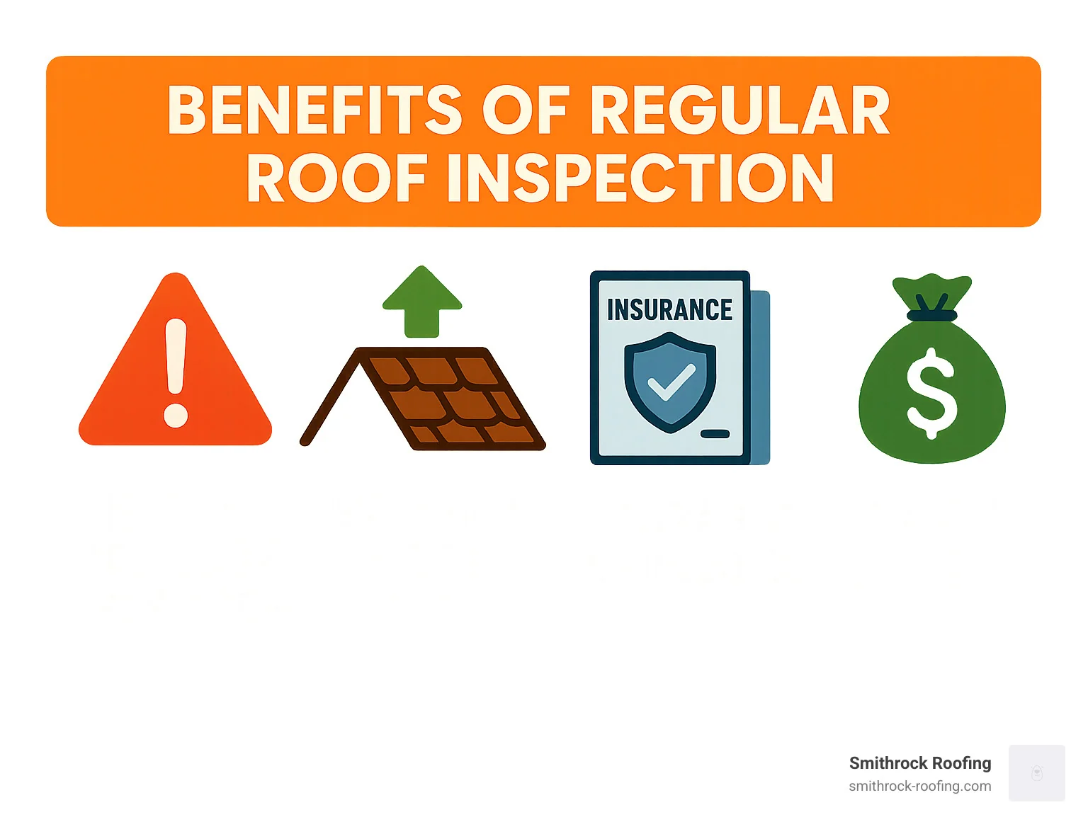 Infographic showing 4 key roof inspection benefits: early detection, longer roof life, insurance compliance, and cost savings