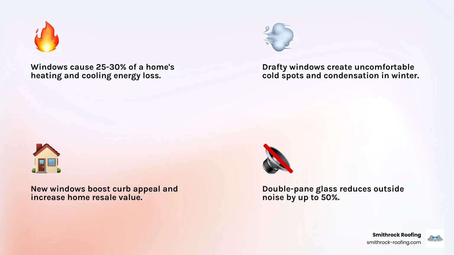 Infographic showing window heat loss statistics and steps to replace a window - replace a window infographic