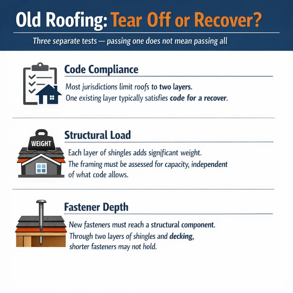 Old Roofing: Tear Off or Recover?