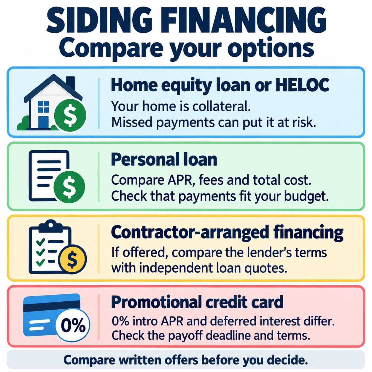 Siding financing options: home equity loan or HELOC, personal loan, contractor-arranged financing, and promotional credit card; compare costs, repayment terms and risks.